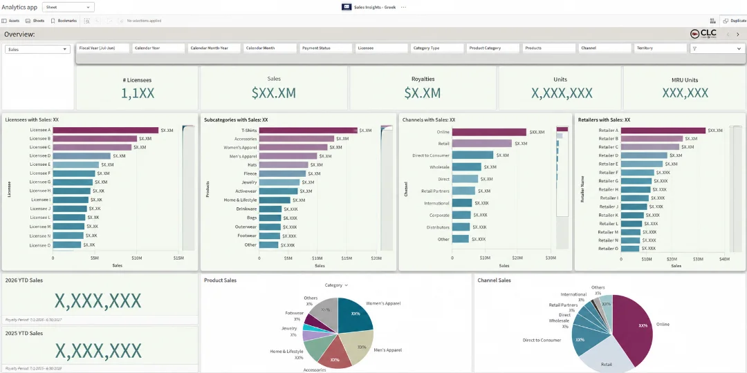 CLC Greek Insights sales dashboard